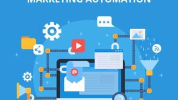 Marketing Automation